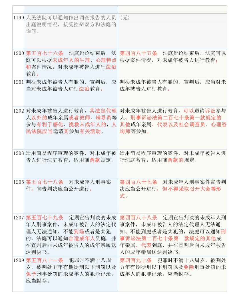 精准四肖四码凤凰网有吗，定量解答解释落实_x292.93.51